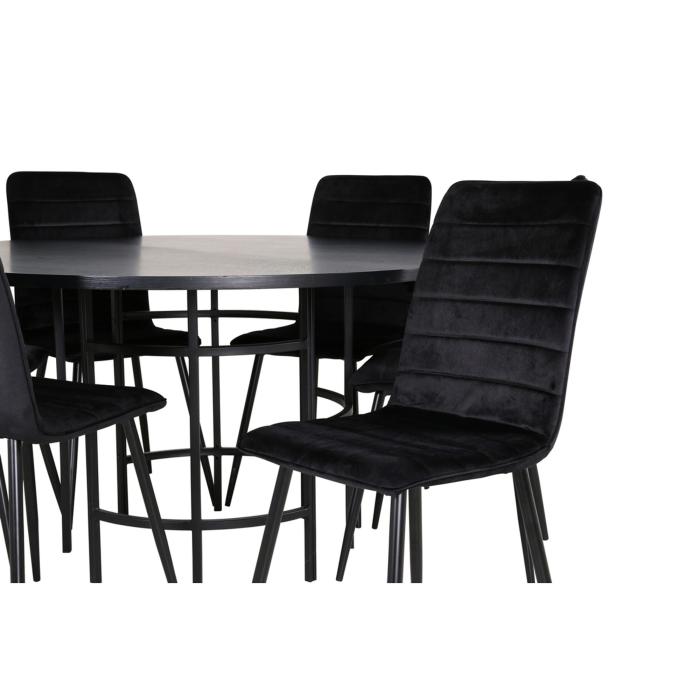 Rund matgrupp Copenhagen, Windu