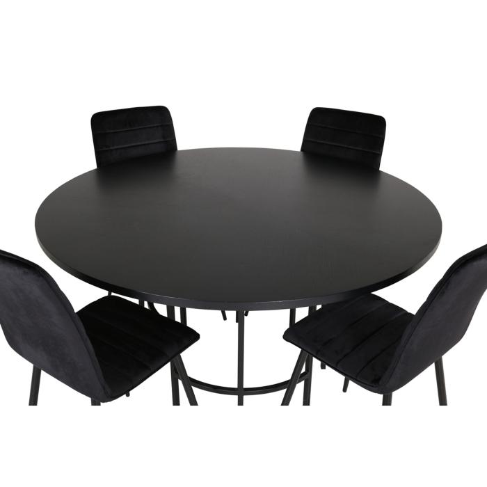Rund matgrupp Copenhagen, Windu