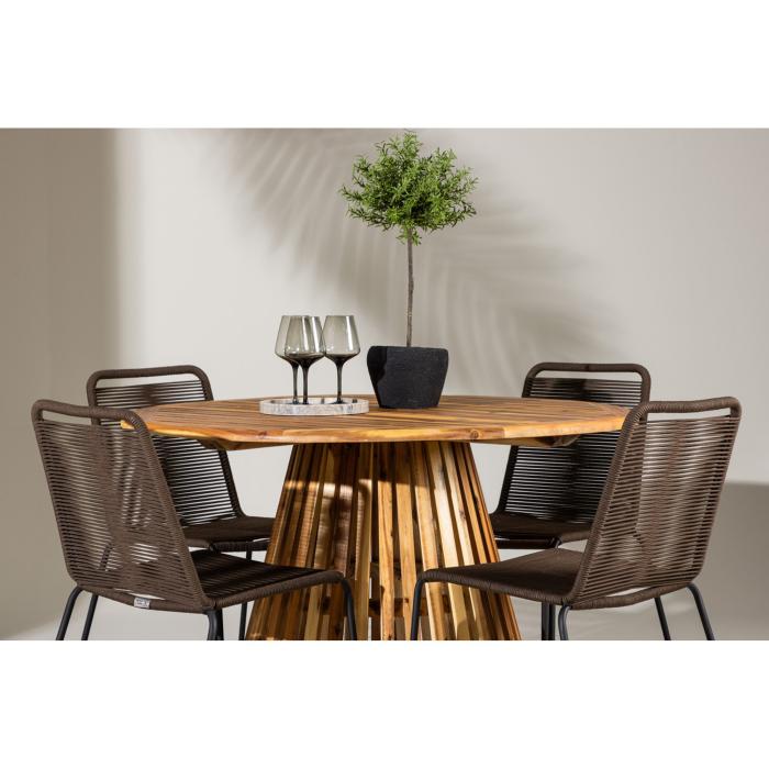 Matgrupp Lumpur, Lindos