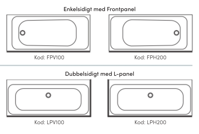 Panel till Badkar Marholmen