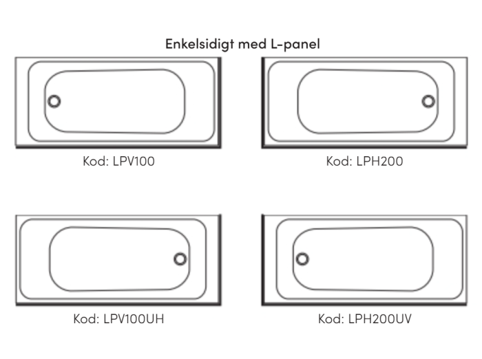 Panel till Badkar Marholmen